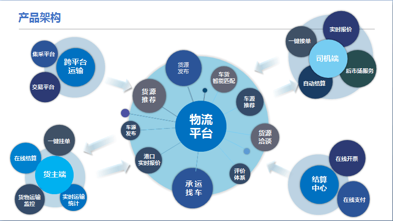 河北鋼信物流榮獲“2022年河北省專精特新中小企業(yè)”稱號(hào)，電子商務(wù)技術(shù)服務(wù)助力企業(yè)騰飛